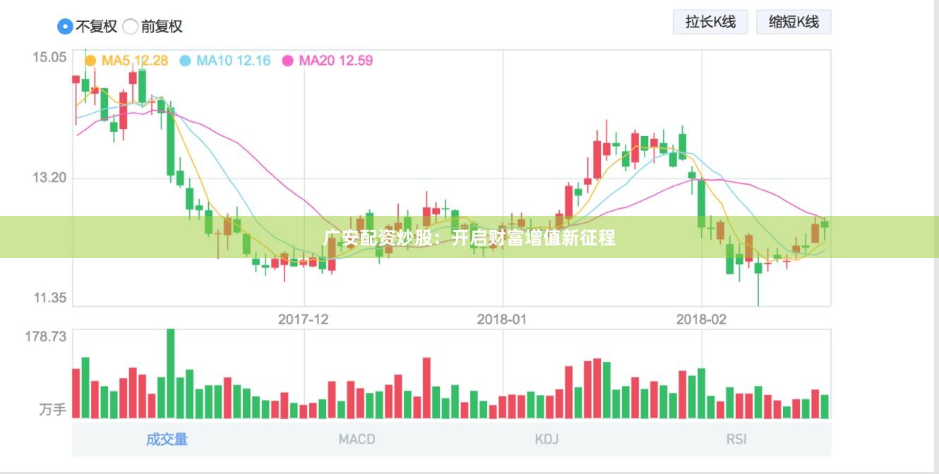 广安配资炒股：开启财富增值新征程