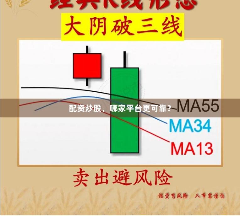 配资炒股，哪家平台更可靠？