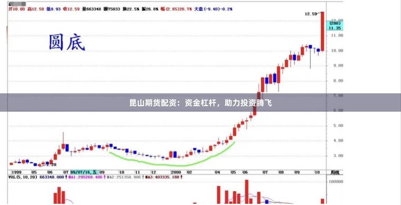 昆山期货配资：资金杠杆，助力投资腾飞