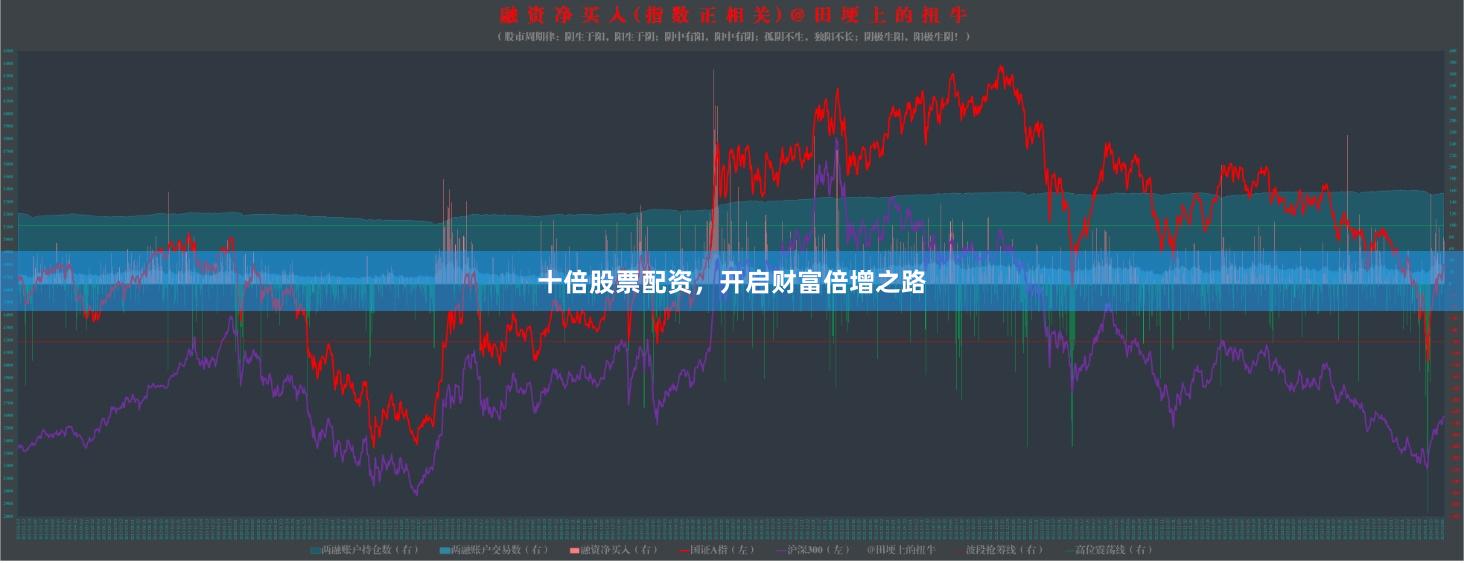 十倍股票配资，开启财富倍增之路