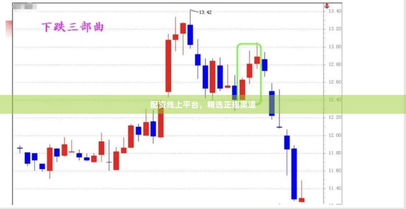 配资线上平台，精选正规渠道