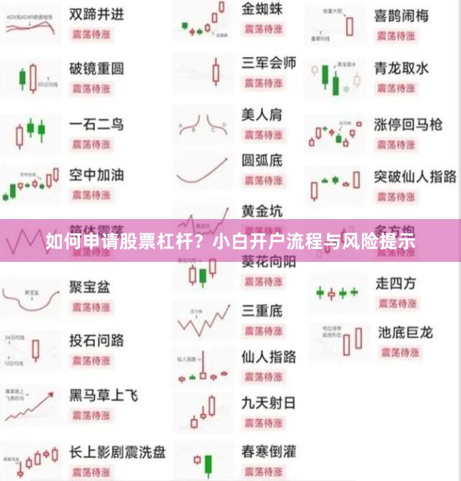 如何申请股票杠杆？小白开户流程与风险提示