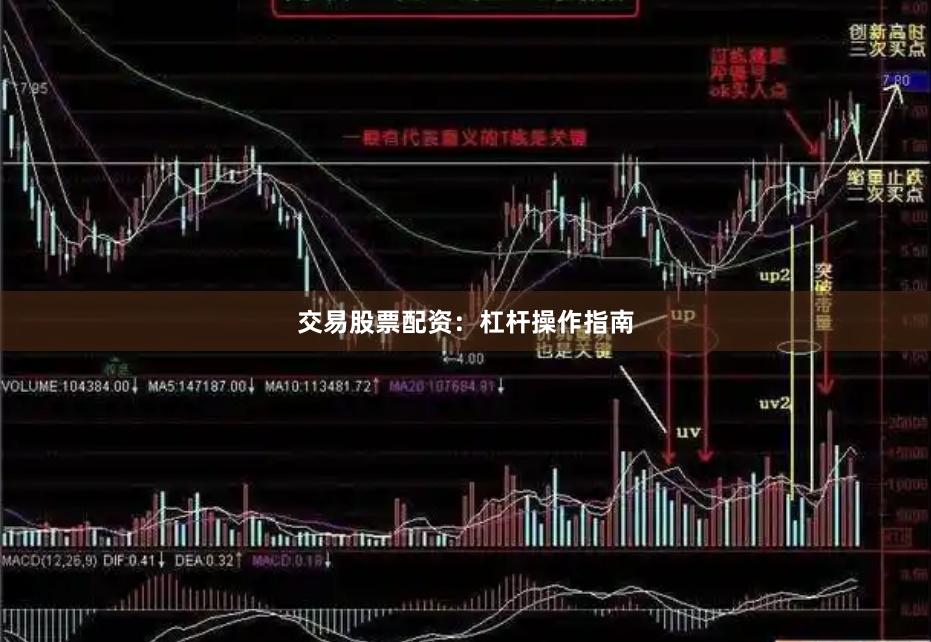 交易股票配资：杠杆操作指南